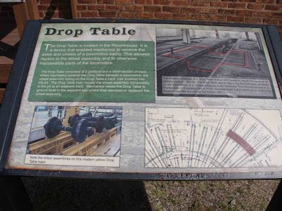 Drop Table