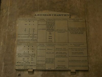 Lavenham church: list of charities, in the base of the tower