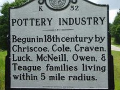 POTTERY INDUSTRY
