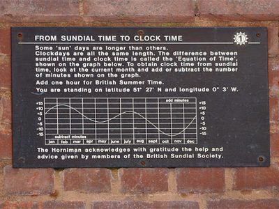 Sundial plaque, Horniman Museum